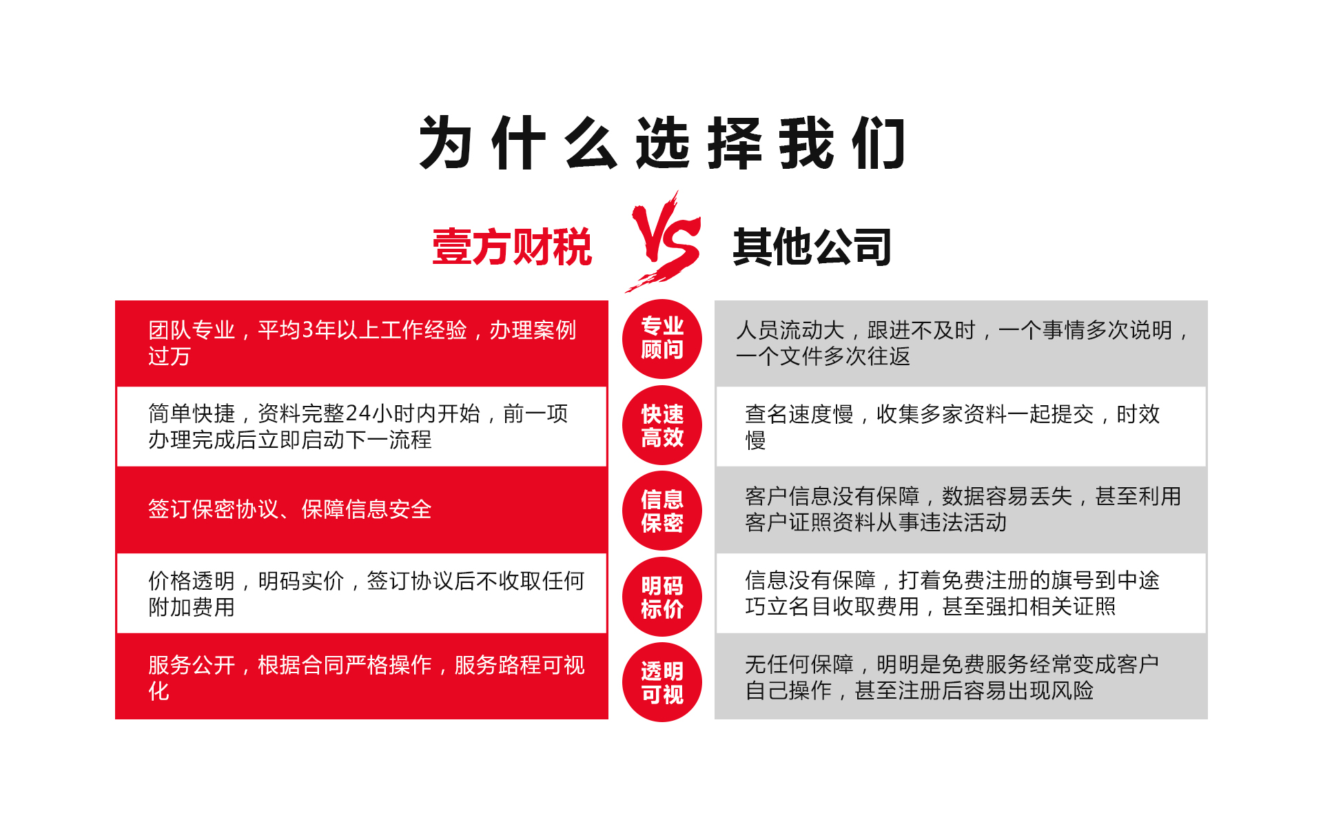 一般纳税人申请